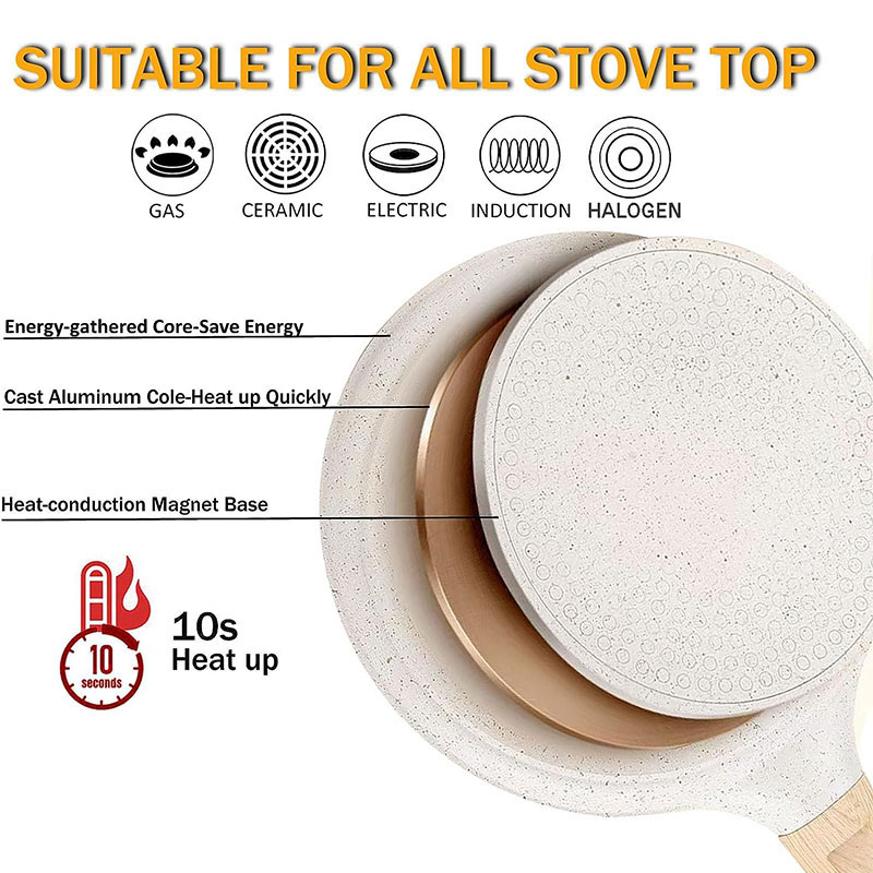 20/24/28cm Nonstick Crepe Egg  – Egg Waffle Pan Bewertung und Preis